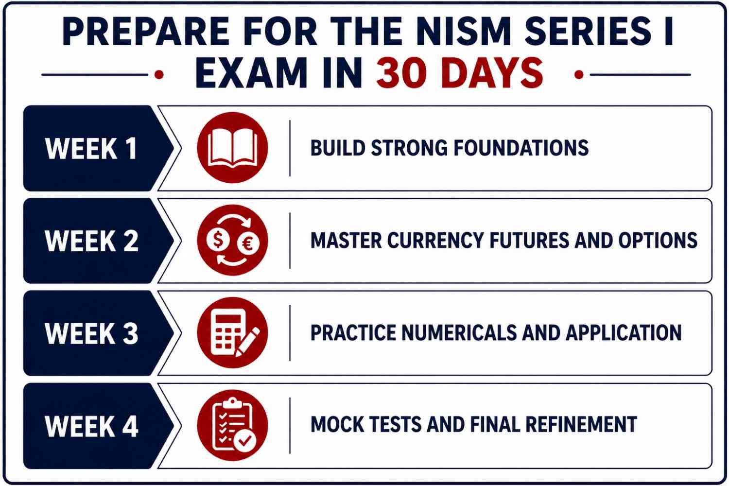 prepare for the NISM Series I Exam in 30 days Infographic